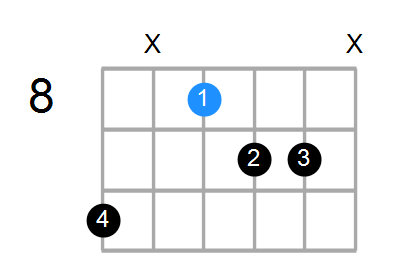 A#7b5 Chord